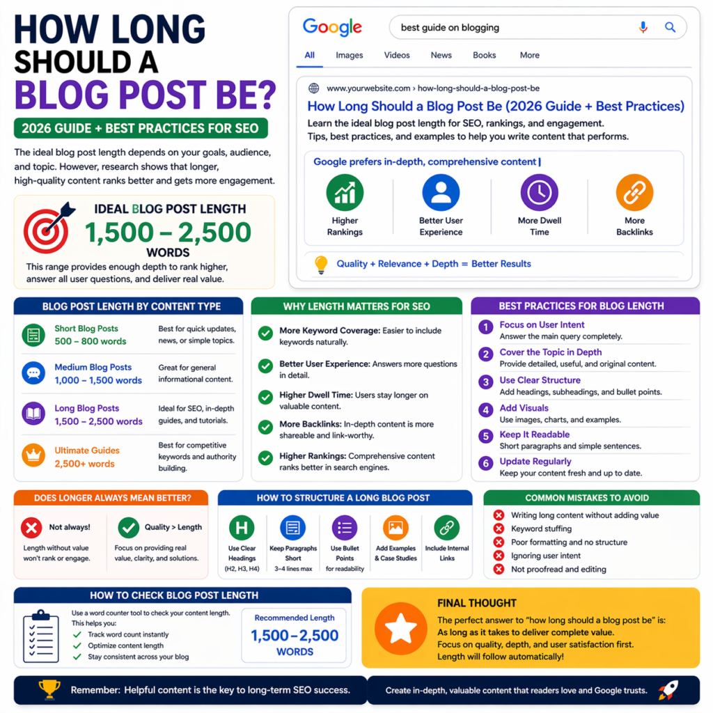 how long should a blog post be infographic showing ideal 1500 to 2500 words for SEO